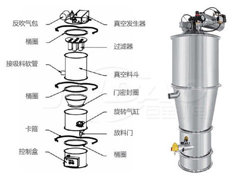 真空上料機(jī)原理