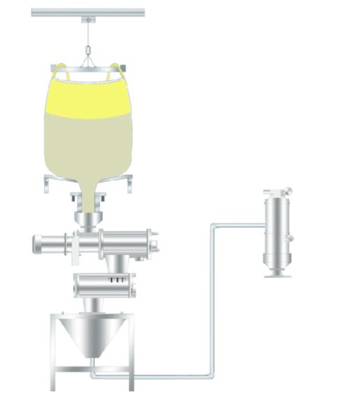 噸袋拆包機(jī)結(jié)合真空上料機(jī)實現(xiàn)全程無塵化生產(chǎn)